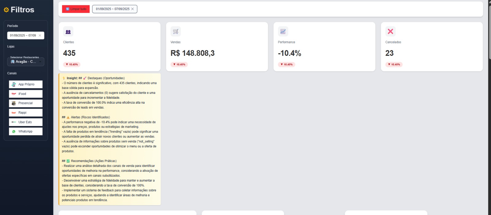 Restaurant Analytics